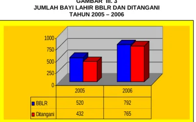 GAMBAR  III. 3 