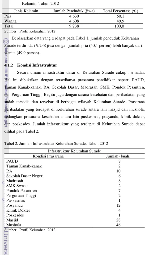 Tabel  1.  Jumlah  dan  Persentase  Penduduk  Kelurahan  Surade  menurut  Jenis  Kelamin, Tahun 2012 