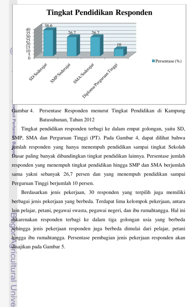 Gambar 4.   Persentase  Responden  menurut  Tingkat  Pendidikan  di  Kampung  Batusuhunan, Tahun 2012 