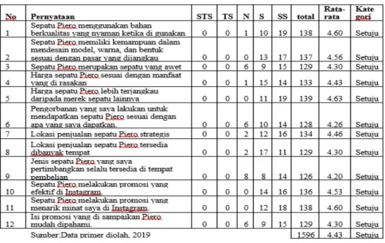 Tabel 8 - Analisis Deskriptif Variabel Citra Merek