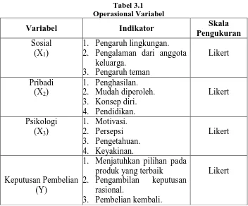 Tabel 3.1                      Operasional Variabel 