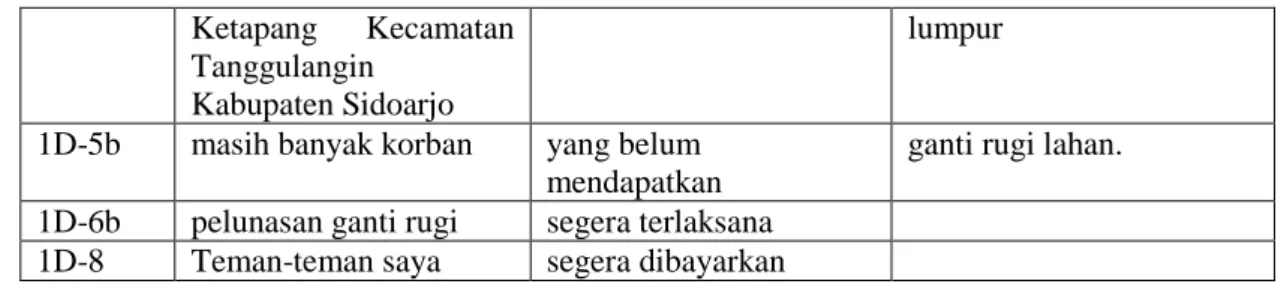 Tabel 4.10 Proses Material pada Teks Berita 1E  MetroTV