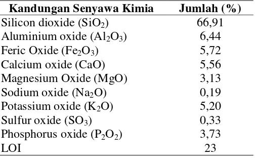 Tabel 2.1 Jenis, potensi dan pemanfaatan limbah pabrik kelapa sawit [9] 