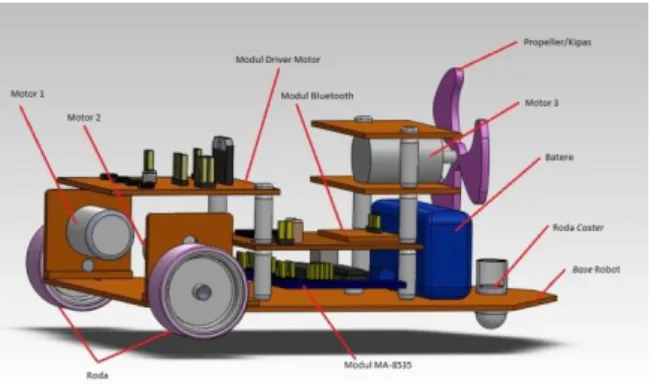 Gambar 2. Desain Robot Pemadam Api 