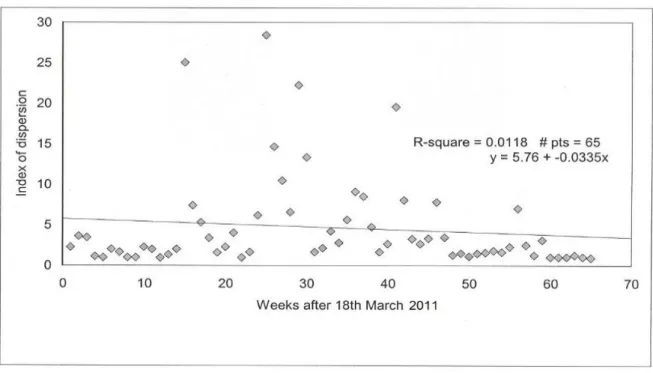 Figure 2 shows that the increase in the variance/mean ratio was exponential relative to time (y 