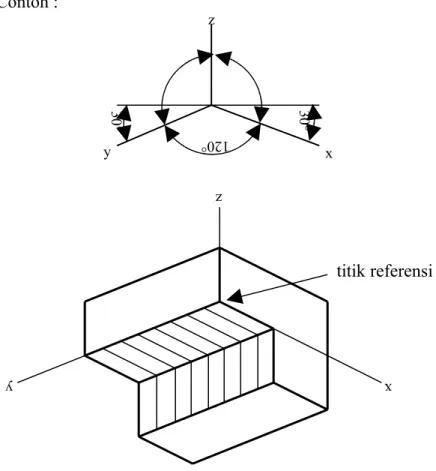 Gambar 9.7. Proyeksi isometri dengan posisi terbalik (3) Proyeksi isometri dengan posisi horisontal