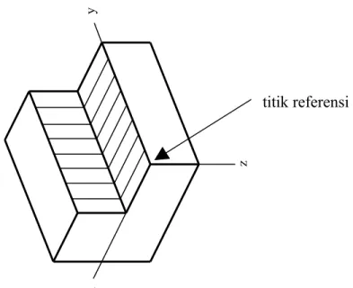 Gambar 9.8.Proyeksi isometri dengan posisi horisontal b. Proyeksi Dimetri
