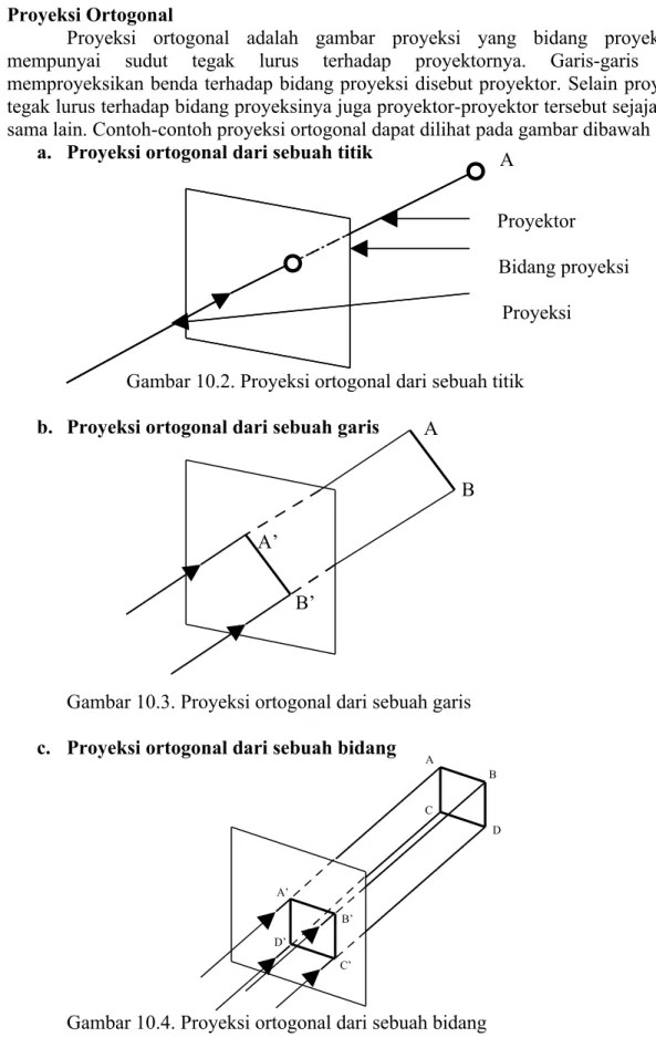 Gambar 10.2. Proyeksi ortogonal dari sebuah titik b. Proyeksi ortogonal dari sebuah garis