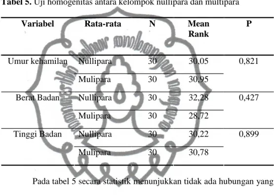Tabel 5. Uji homogenitas antara kelompok nullipara dan multipara 