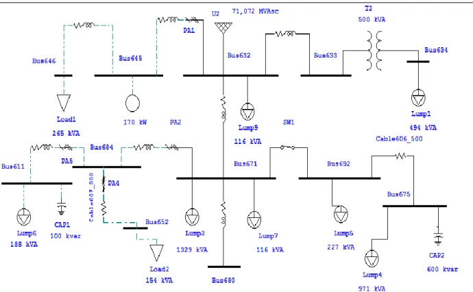 Gambar 3. One line diagram sistem distribusi 13 bus dengan ETAP Power Station 7.0 