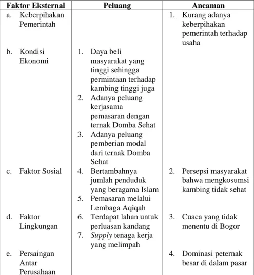 Tabel 5. Peluang dan Ancaman Eksternal 