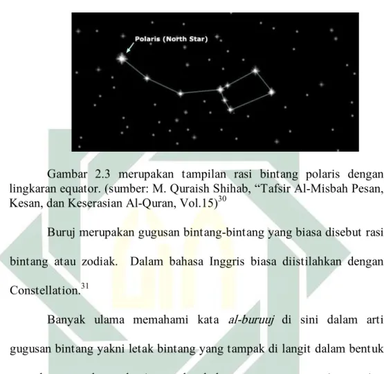 Gambar  2.3  merupakan  tampilan  rasi  bintang  polaris  dengan  lingkaran equator. (sumber: M
