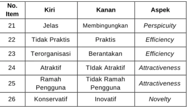 Tabel 2. Tabel Benchmark 