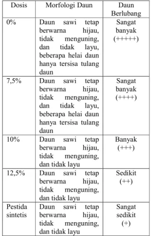 Tabel  10.  Uji  DMRT  Jumlah  Pupa  Larva  Instar III Plutella xylostella 
