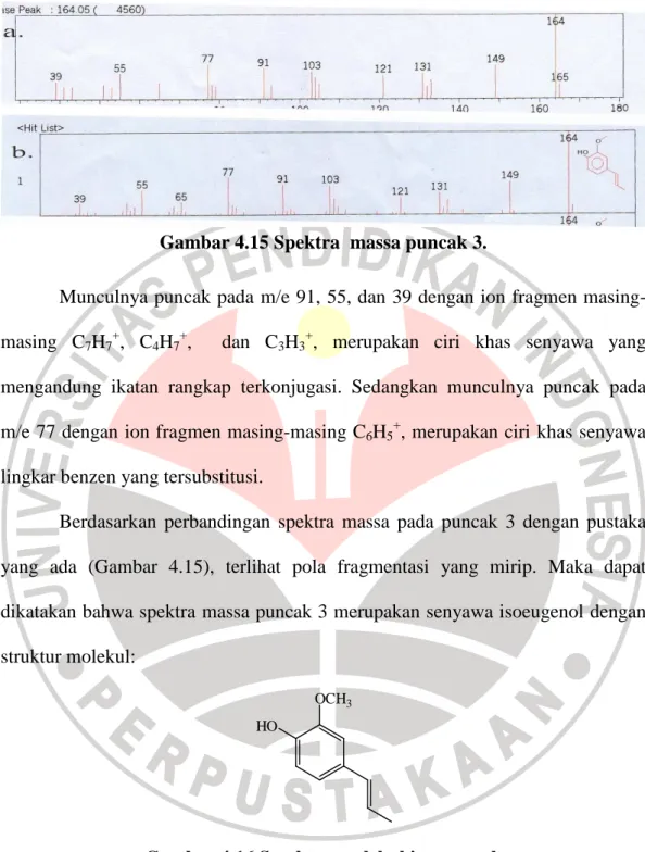 Gambar 4.15 Spektra  massa puncak 3. 