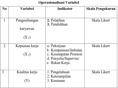  Tabel 1.2 Operasionalisasi Variabel 