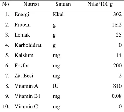 Tabel 2.3 Kandungan Gizi Daging Sapi per 100 gram  No  Nutrisi  Satuan  Nilai/100 g 