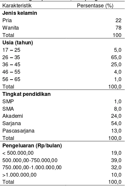 Tabel 1 Sebaran konsumen susu pertumbuhan berdasarkan jenis kelamin, usia, tingkat pendidikan, dan pengeluaran 