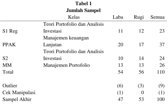 Tabel 1  Jumlah Sampel 