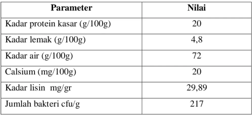 Tabel 2: Nilai TVB pada variasi konsentrasi asap cair dengan perlakuan                   perendaman oleoresin sirih prapengasapan 