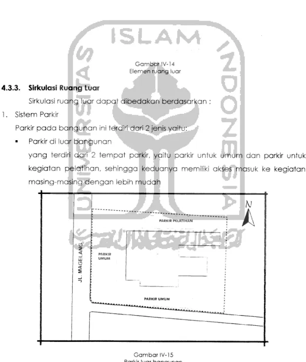 Gambar IV-14 Elemen ruang luar