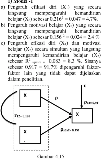 Tabel 4.22 