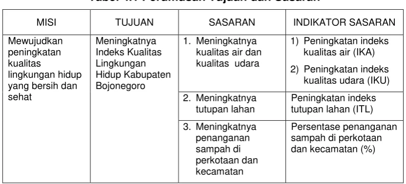 Tabel 4.1 Perumusan Tujuan dan Sasaran 