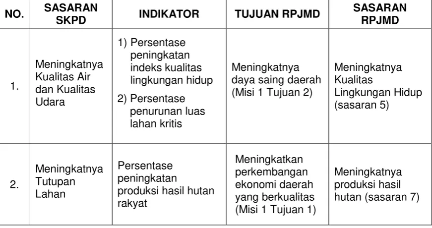 Tabel 6.1.  