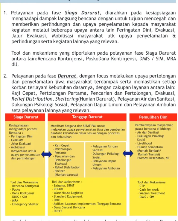 Gambar 5 : Mekanisme  Tanggap Darurat  Bencana Palang Merah IndonesiaGambar 4: 