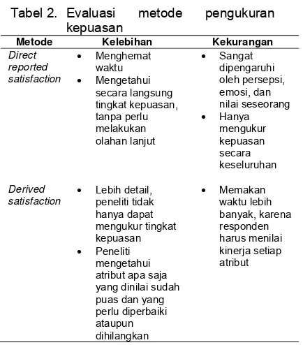 Tabel 2. Evaluasi 
