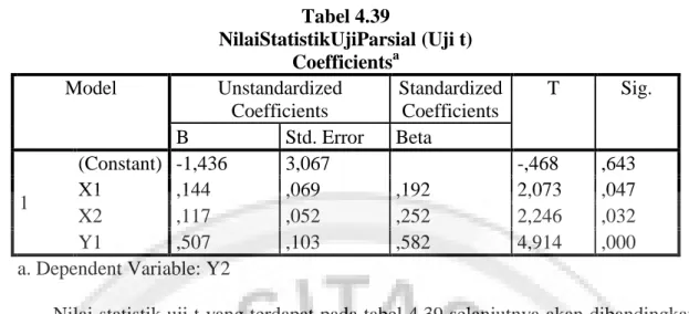 Tabel 4.39  NilaiStatistikUjiParsial (Uji t)  Coefficients a Model  Unstandardized  Coefficients  Standardized Coefficients  T  Sig