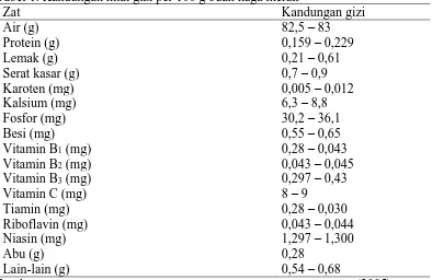 Tabel 1. Kandungan nilai gizi per 100 g buah naga merah Zat Kandungan gizi 