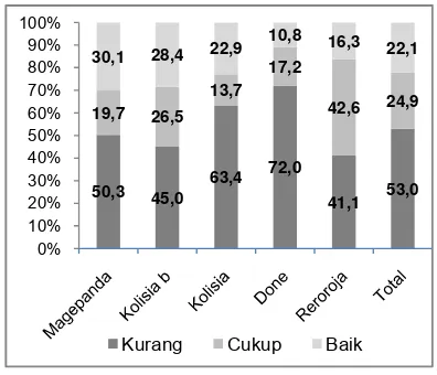 Tabel 2. Sebaran anak berdasarkan kepemilikan akte kelahiran 