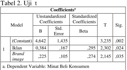 Tabel 2. Uji  t 