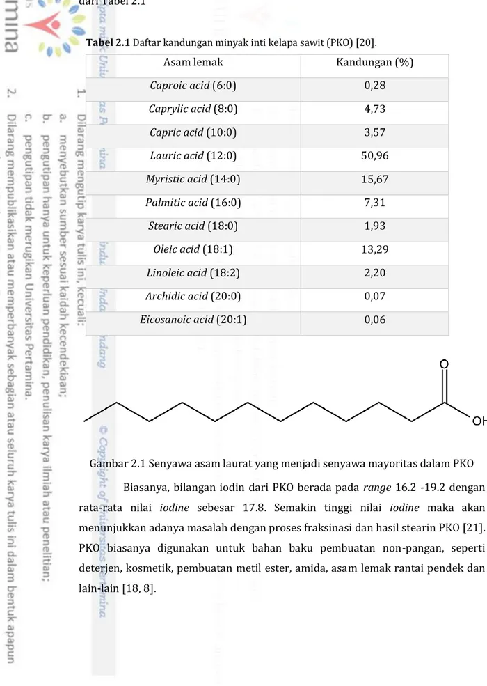 Tabel 2.1 Daftar kandungan minyak inti kelapa sawit (PKO) [20]. 