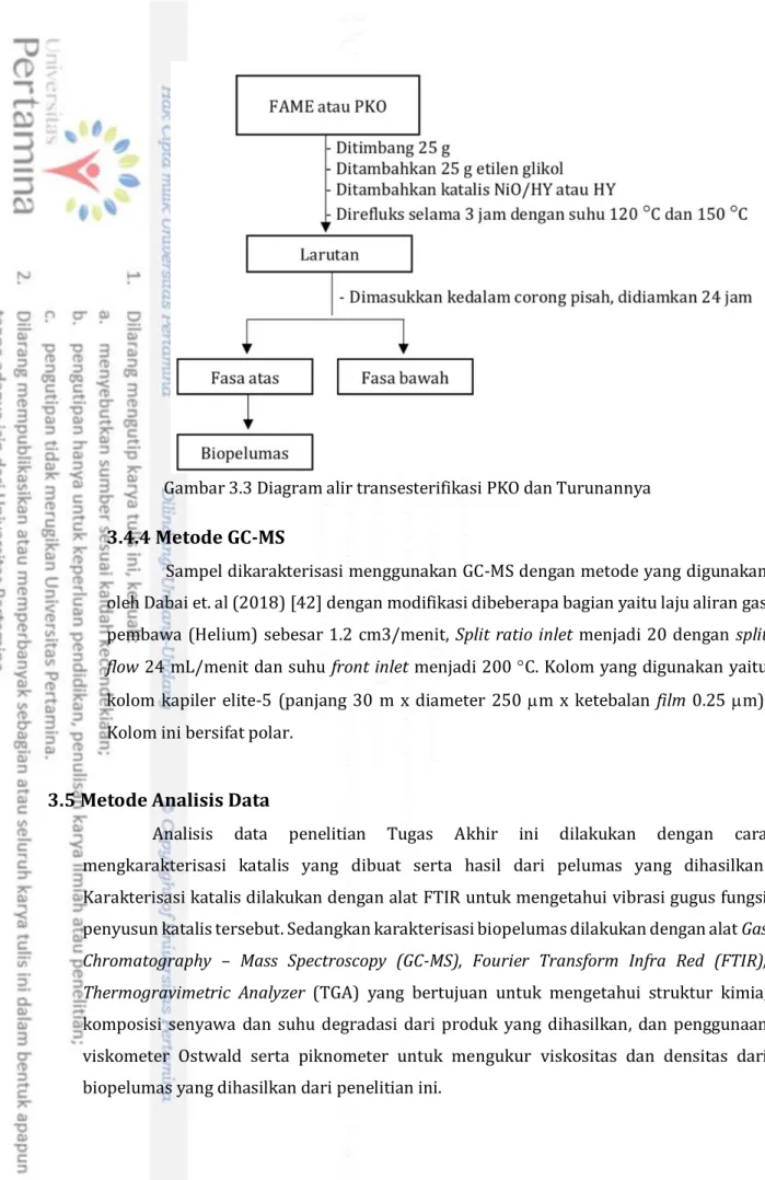 Gambar 3.3 Diagram alir transesterifikasi PKO dan Turunannya