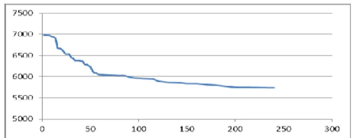 Tabel 2. Massa kupon dan hasil kerak  pada larutan 4000 ppm dalam gram. 