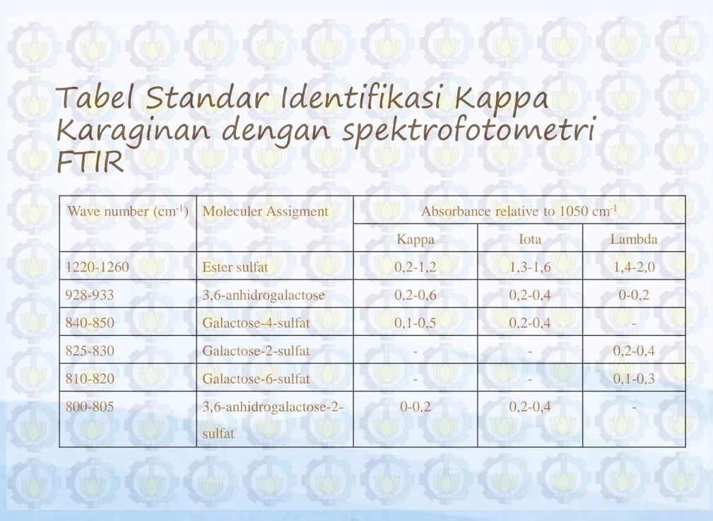 Tabel Standar Identifikasi Kappa 