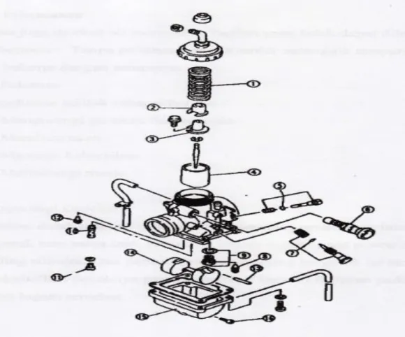 Gambar 11. bagian karburator  Komponen-komponen karburator : 