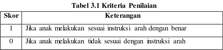Tabel 3.1 Kriteria Penilaian 