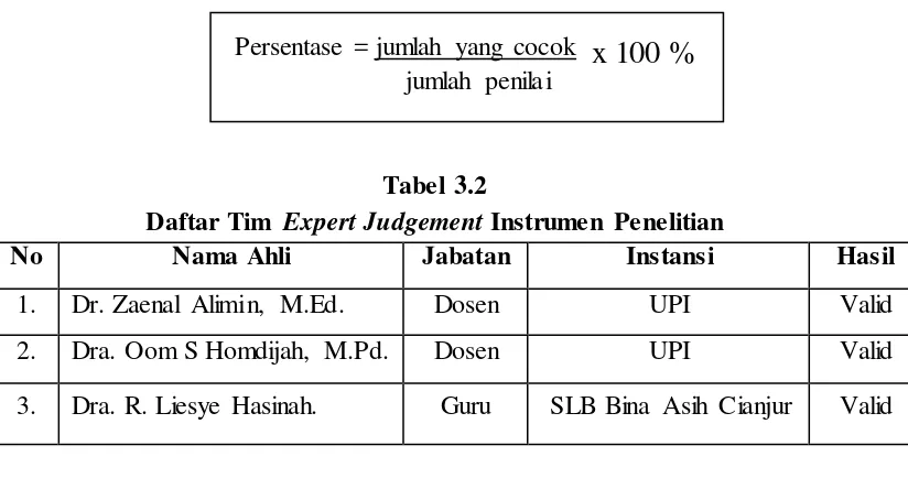 Tabel 3.2  