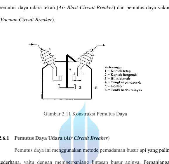 Gambar 2.11 Konstruksi Pemutus Daya 