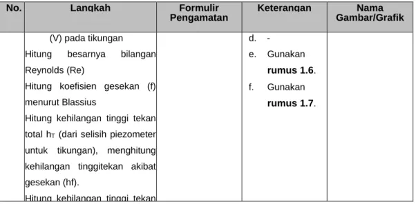 Tabel 3.3 Grafik dan Analisis 