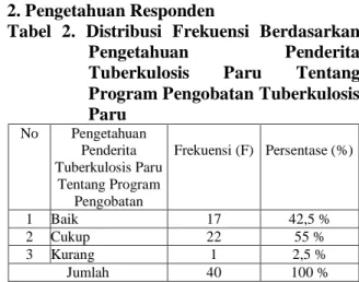 Tabel 1.  Distribusi  Frekuensi  Pasien  Berdasarkan  Umur,  Jenis  Kelamin,  Pendidikan,  Pekerjaan,  Status  Perkawinan  dan  Lama  Memakan  Obat 