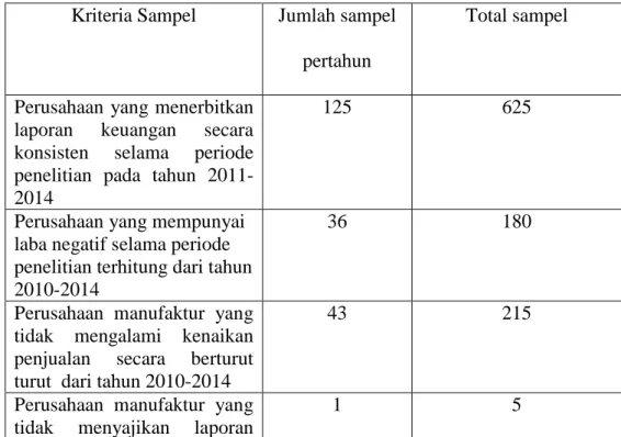 Tabel 4.1. Kriteria sampel 