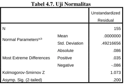 Tabel 4.7. Uji Normalitas