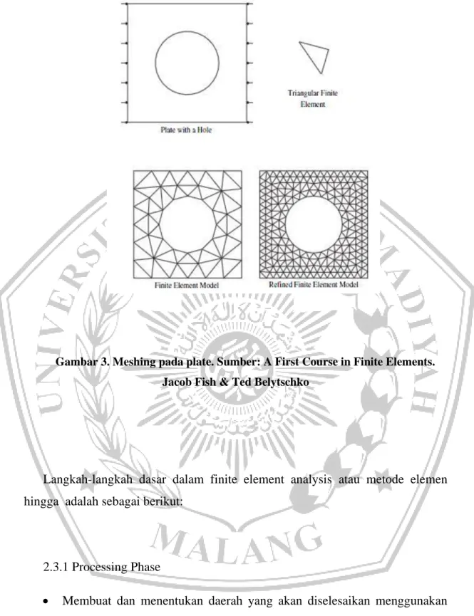 Gambar 3. Meshing pada plate. Sumber: A First Course in Finite Elements. 