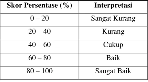 Tabel 3. 4 Interpretasi Daya Pembeda (Arikunto, 2009)
