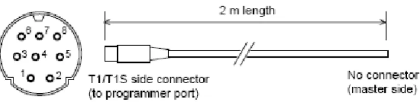 Gambar 3-9 Kabel Komunikasi RS232 