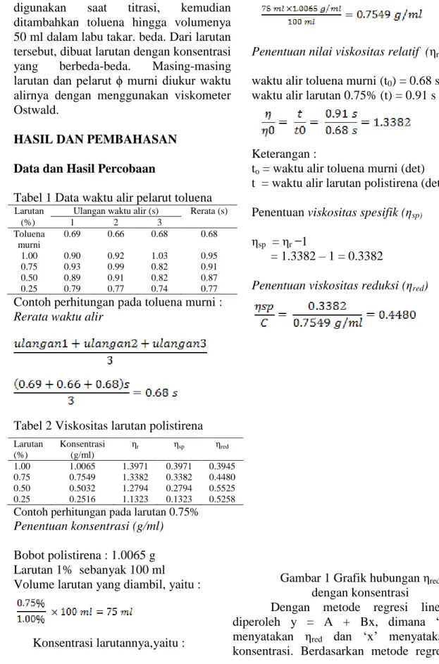 Tabel 1 Data waktu alir pelarut toluena 